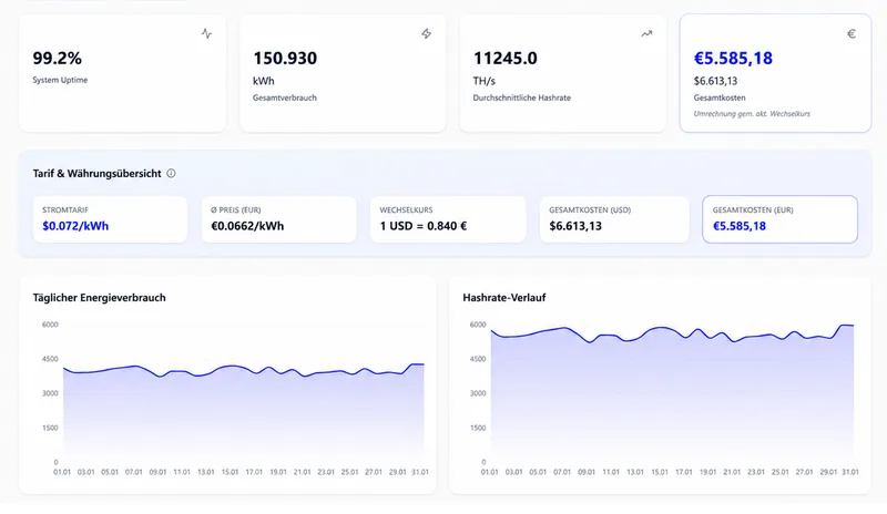 Dashboard preview